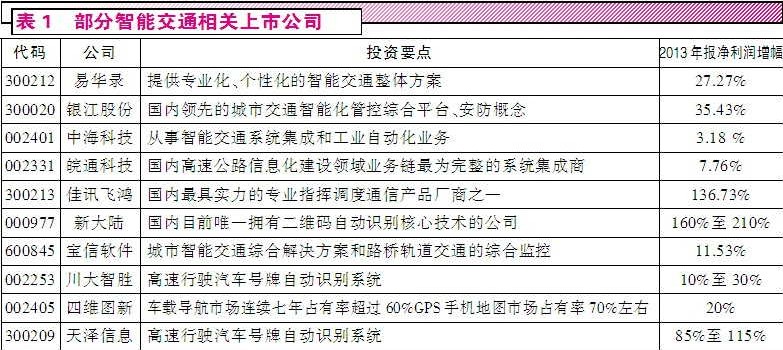 表1