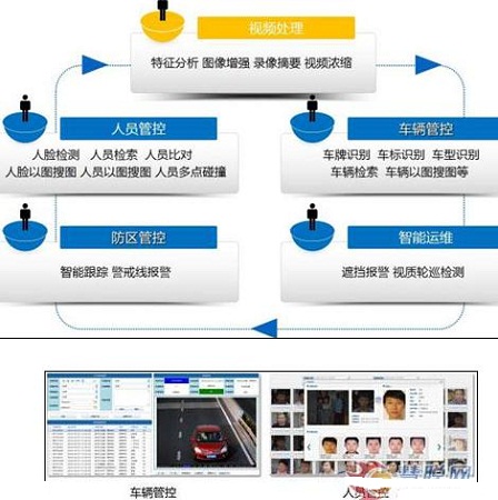 智能视频检索技术在安防监控领域的作为