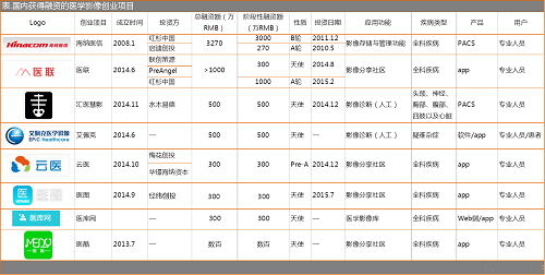 『医学影像专题报告』数据告诉你，谁会是你最强有力的竞争对手？