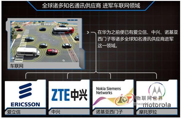 华为将每年投资超亿元 研发车联网系统 --物联网世界网