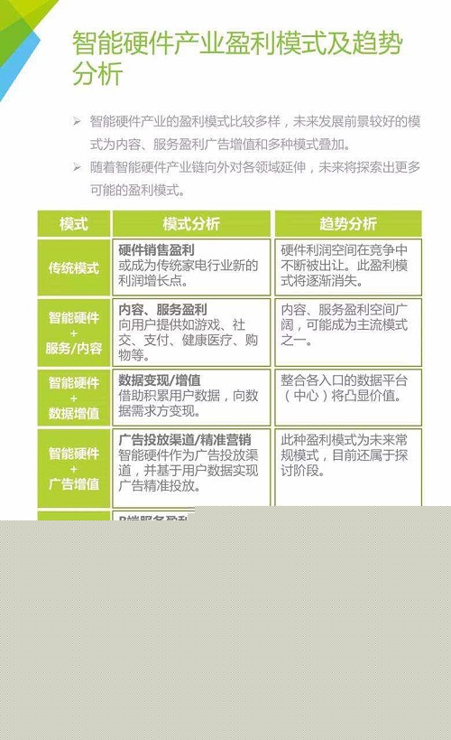 京东智能&艾瑞报告：智能硬件产业链图谱