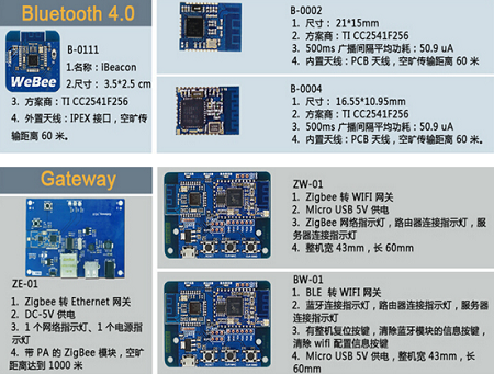 蜂汇物联：提供Zigbee智能家居完整解决方案