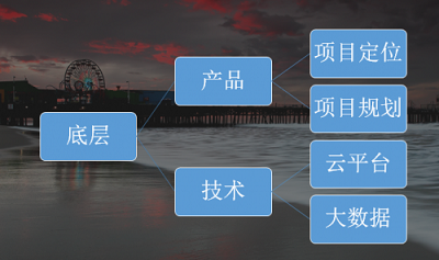冰火两重天 互联网与房地产到底隔多远