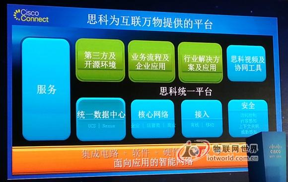 思科推万物互联是实现业务转型的前奏？