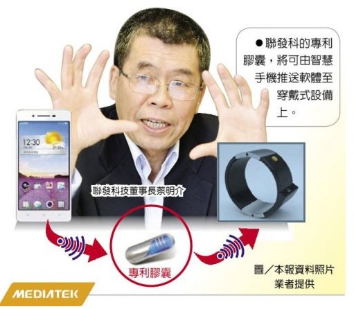 联发科，可穿戴设备，物联网