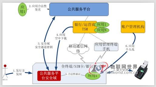 央行发布国内移动支付综合评估报告--物联网世界网