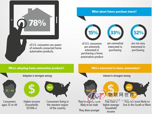 Comfee将软百叶窗自动化带进你的智能家居 物联网世界网