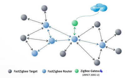 工业4.0与物联网，智能制造是关键