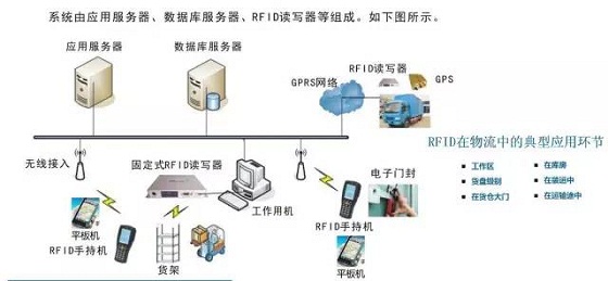 瀚特基于RFID技术的物流管理系统应用项目获桂林科学技术进步奖