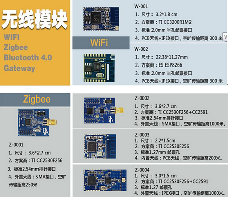 蜂汇物联：提供Zigbee智能家居完整解决方案