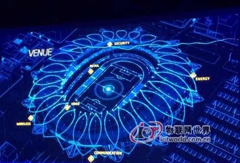 英特尔MWC发力LTE 布局物联网