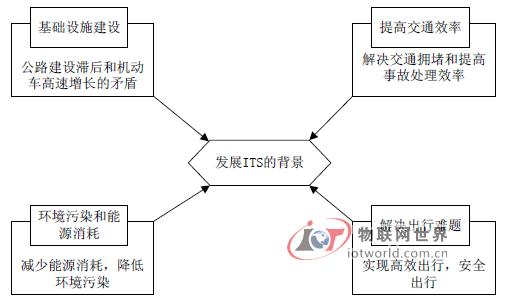 26城开展城市交通智能化建设 智能交通行业大剖析