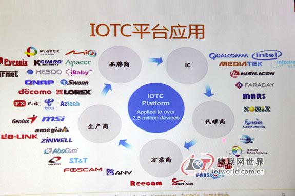 物联网的关键在连接？物联网世界网