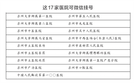 苏州17家医院开通微信预约挂号 只支持苏城市民卡刷卡