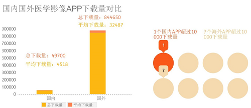 『医学影像专题报告』数据告诉你，谁会是你最强有力的竞争对手？