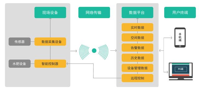 啥是物联网？一个西瓜告诉你！