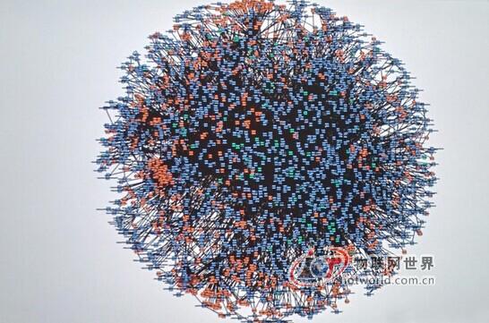 5个数据告诉你亚马逊云存储有多大 物联网世界网