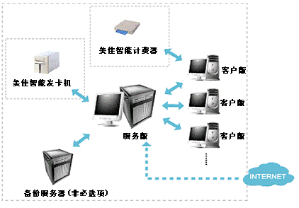 网吧IC卡计费系统