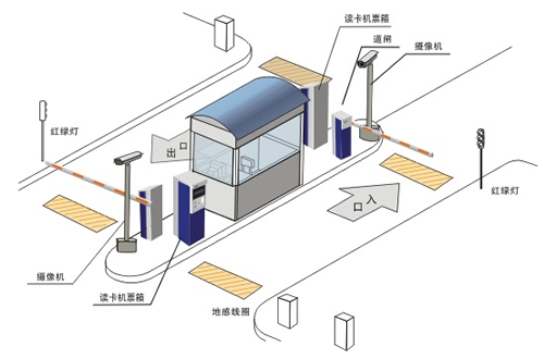 停车场RFID收费