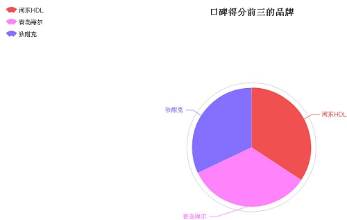 智能家居品牌指数——5月
