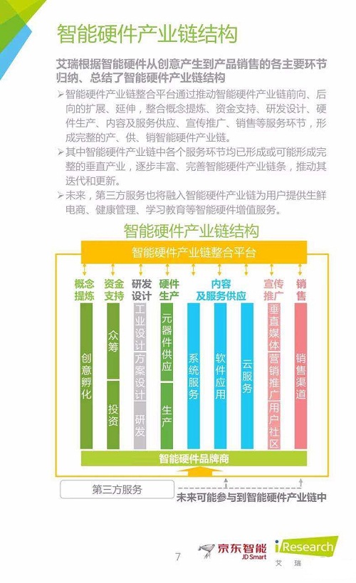 京东智能&艾瑞报告：智能硬件产业链图谱