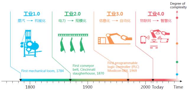 IBM大数据与分析：从物联网与工业4.0看中国制造2025