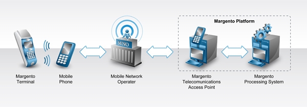 罗马尼亚首都地铁推出声波移动支付票务系统
