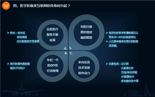 医疗生态大盘点医学影像专场（系列一）