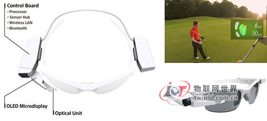 索尼发布可穿戴式显示模块产品PK谷歌眼镜 物联网世界网
