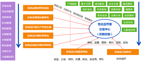 防微杜渐 自动控制装备将杜绝天津爆炸事件重演