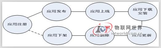 央行发布国内移动支付综合评估报告--物联网世界网