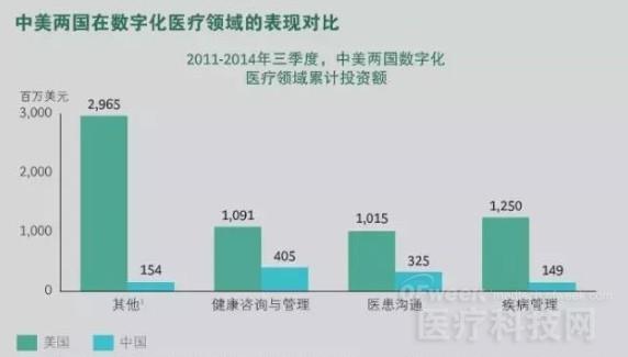 中国数字化医疗市场变革下的制胜之道