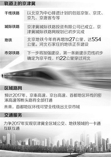 京津冀协同先通经脉：轨道交通扛大梁 公交地铁一卡通