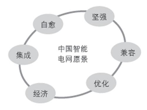 软件技术给力电网转型智能化寻栖“用武之地”