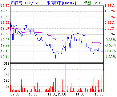 东信和平：逆流中确立行业领先地位