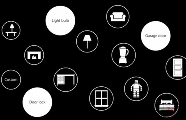 盘点那些风口边上的智能家居生态圈 各大阵营谁主沉浮?,智能家居世界 盘点那些风口边上的智能家居生态圈 各大阵营谁主沉浮?,智能家居世界