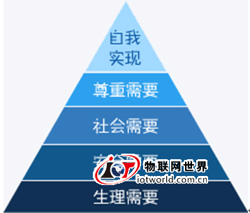 2015年的智能家居不谈刚需谈人性 物联网世界网