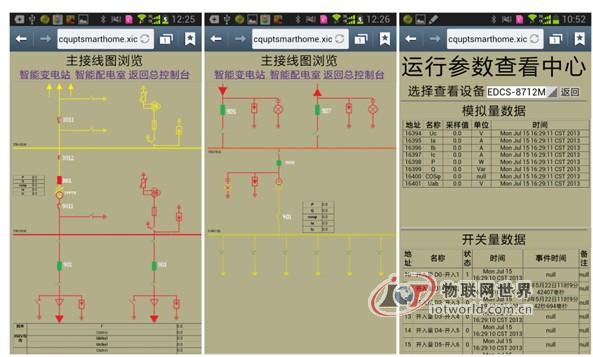 变电站运行部分状态