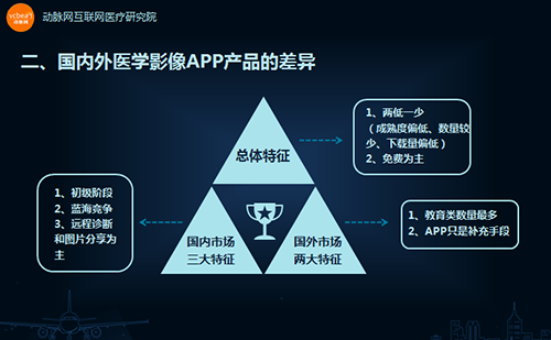 医疗生态大盘点医学影像专场（系列一）