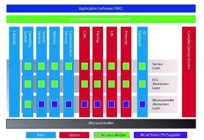 那些联网汽车为什么选择Linux开源平台？