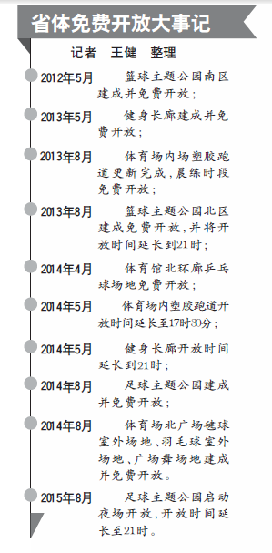山东省体有望首批试点医保卡健身 将形成新的体育产业商圈