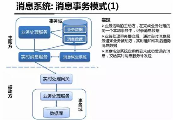 最全解析：支付宝钱包系统架构内部揭秘