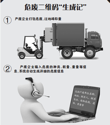 危废监管搭建物联网平台 武汉实现全程跟踪管理