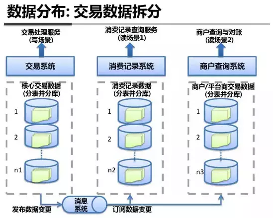 最全解析：支付宝钱包系统架构内部揭秘