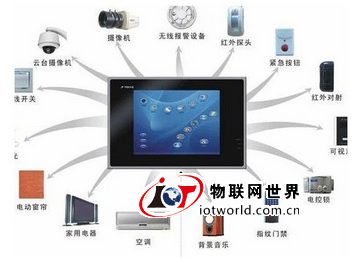 巨头们已提前半年布局智能家居“云端” 物联网世界网