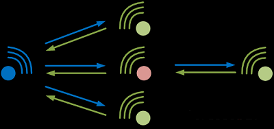 工业4.0与物联网，智能制造是关键