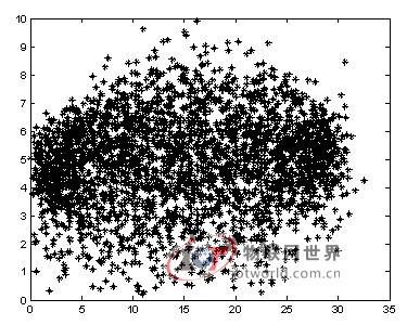 未进行误差处理的MATLAB运动轨迹仿真图