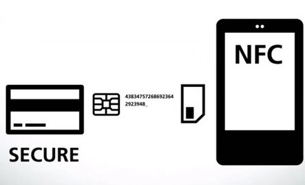 加拿大运营商Rogers NFC支付服务新增黑莓Z10