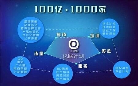 巨头弄潮智能硬件 QQ物联或成重要平台