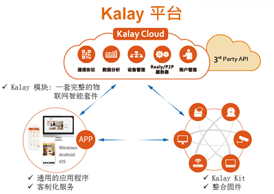 不谈“情怀”讲现实：2015物联网大会TUTK直击智能家居痛点